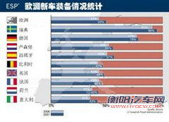 技术讲堂教你学汽车知识之电子稳定系统