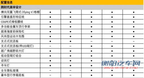 新SUV/性能车领衔 8月多款重磅新车上市