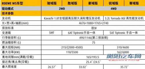 新SUV/性能车领衔 8月多款重磅新车上市
