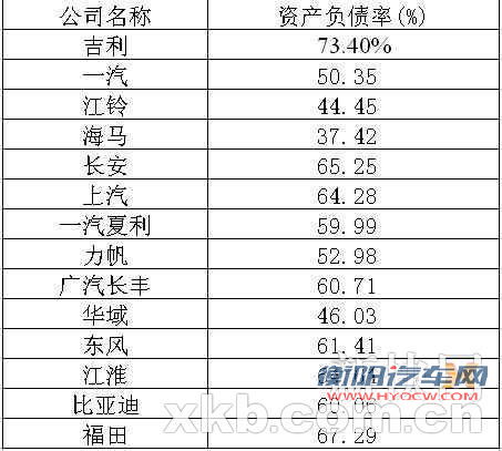 负债从48亿飙升到710亿吉利表示很淡定
