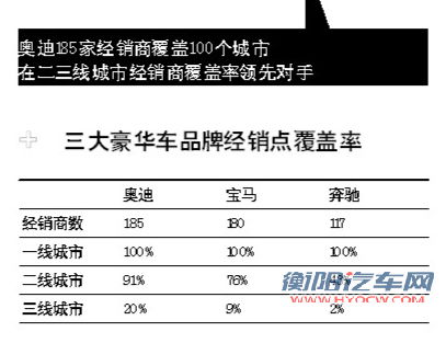 奥迪体系优化加速 二三线城市布局领先
