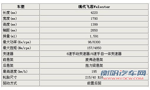 [独家]现代飞思将于9月26日上市 预计售价16.5万起