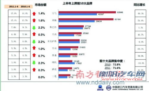 豪华车销售增速下滑 整体车市转冷