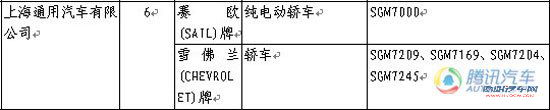 第228期新车目录速报 改款汉兰达现身
