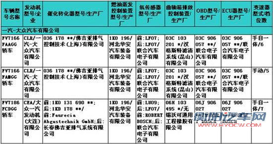                     速腾FL版现身？