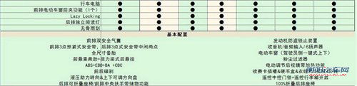增加两款车型 2012款荣威350配置曝光