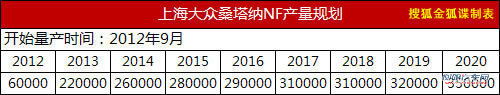 朗逸/桑塔纳换代 上海大众6款新车展望