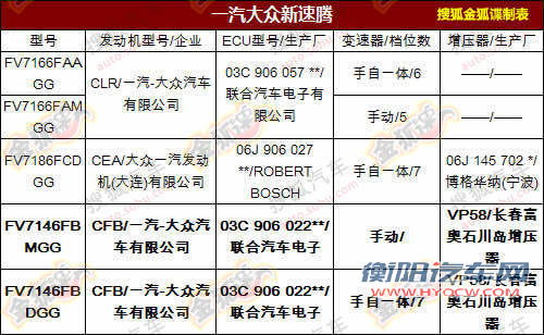 9月份第一批新车环保目录