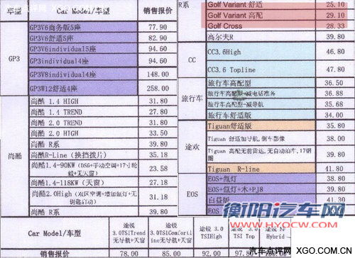 售25.1万元起？疑似高尔夫新车售价曝光