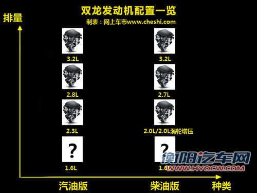 新增1.6L发动机 双龙计划5年内推9款车型
