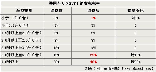 宝马5系将换2.0T发动机 2.5L/3.0L停产