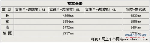 雪佛兰迈瑞宝参数曝光 搭1.6T等三种动力