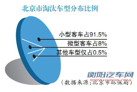 老旧机动车新政实施 二手车外迁率超七成