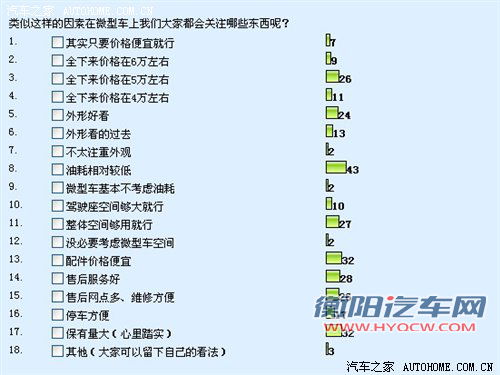 竞争力不错/定价关键 昌河铃木派喜解析