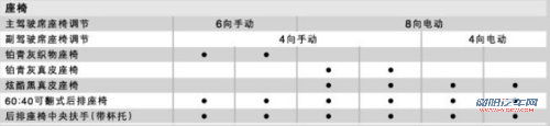 东风本田新思域参数表曝光 预计售12-17万
