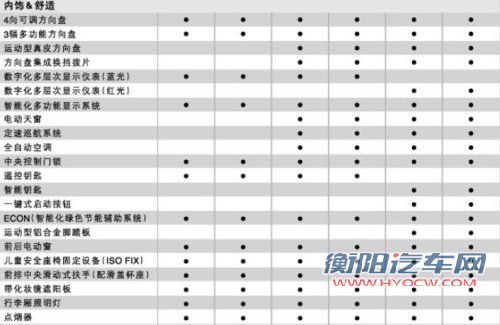 东风本田新思域参数表曝光 预计售12-17万