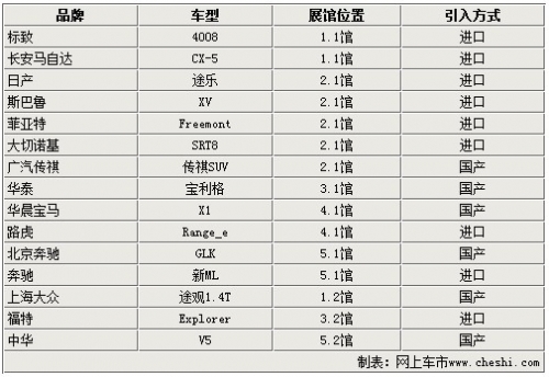 9款进口6款国产 广州车展首发SUV盘点