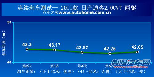 更实惠的选择 测试2011款日产逍客2WD 汽车之家 更实惠的选择 测试2011款日产逍客2WD 汽车之家