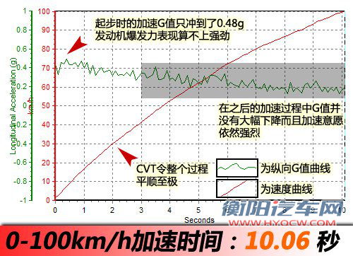 更实惠的选择 测试2011款日产逍客2WD 汽车之家 更实惠的选择 测试2011款日产逍客2WD 汽车之家