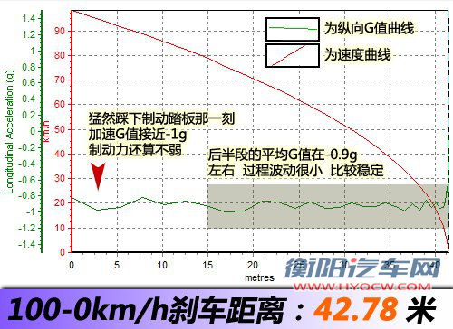 更实惠的选择 测试2011款日产逍客2WD 汽车之家 更实惠的选择 测试2011款日产逍客2WD 汽车之家