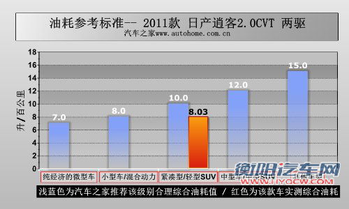 更实惠的选择 测试2011款日产逍客2WD 汽车之家 更实惠的选择 测试2011款日产逍客2WD 汽车之家