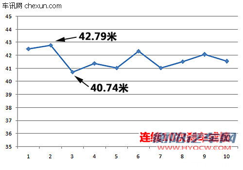 试驾日产新骐达1.6手动版 秉承舒适传统 试驾日产新骐达1.6手动版 秉承舒适传统