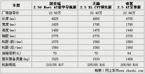 日系中级车对比 解析凯美瑞/天籁/睿翼