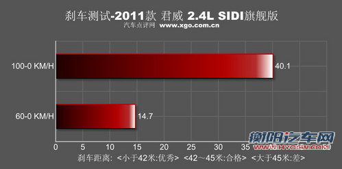 性能升级!测试通用别克2011款君威 2.4 性能升级!测试通用别克2011款君威 2.4