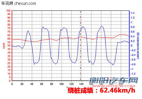试驾日产新骐达1.6手动版 秉承舒适传统 试驾日产新骐达1.6手动版 秉承舒适传统