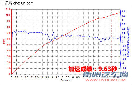 试驾日产新骐达1.6手动版 秉承舒适传统 试驾日产新骐达1.6手动版 秉承舒适传统
