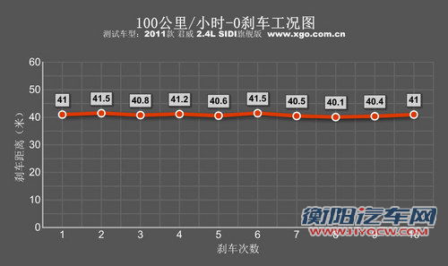 性能升级!测试通用别克2011款君威 2.4 性能升级!测试通用别克2011款君威 2.4