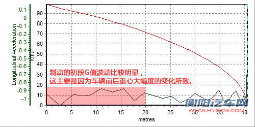 性能升级!测试通用别克2011款君威 2.4 性能升级!测试通用别克2011款君威 2.4