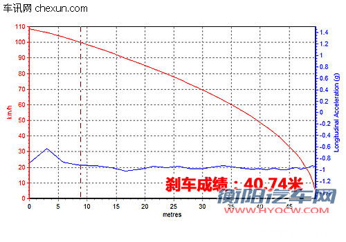 试驾日产新骐达1.6手动版 秉承舒适传统 试驾日产新骐达1.6手动版 秉承舒适传统