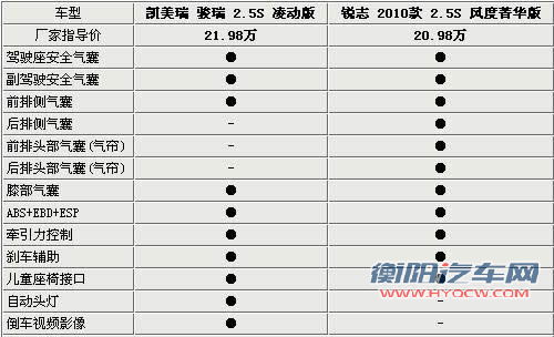 凯美瑞骏瑞/锐志全面对比解析 同门内斗