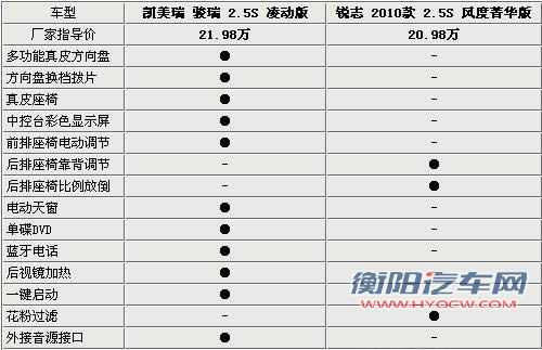 凯美瑞骏瑞/锐志全面对比解析 同门内斗