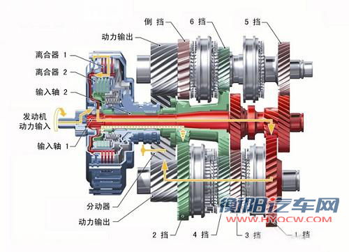 DSG故障频出暂无意召回 四问大众DSG变速箱