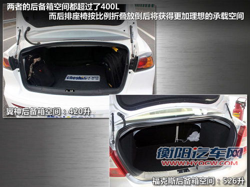 平民运动派 三菱翼神与福克斯静态对比解析