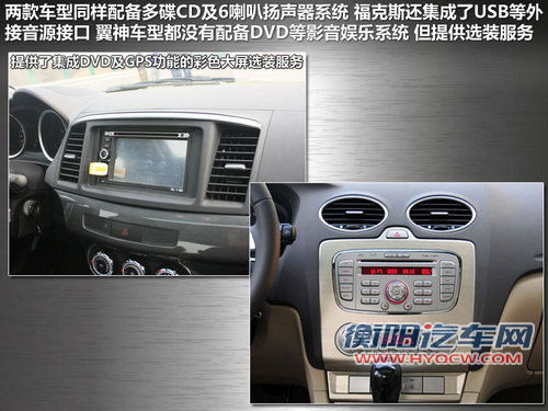 平民运动派 三菱翼神与福克斯静态对比解析