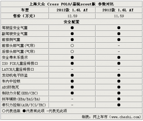 同门小兄弟 Cross Polo/晶锐Scout对比解析