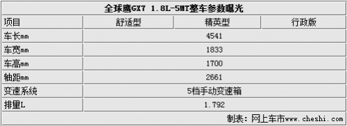 点击查看原图 全系安全配置高 全球鹰GX7全系配置小曝光!