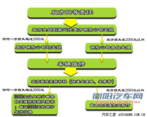 驾校不教的知识 请注意事故后如何拍照留证