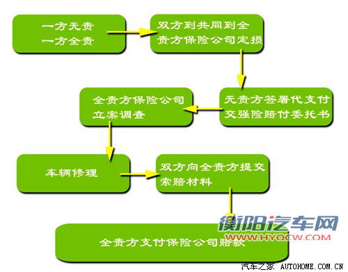 驾校不教的知识 请注意事故后如何拍照留证