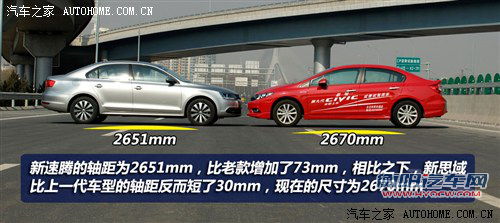 新一代的针锋相对 全新速腾详细对比新思域 新一代的针锋相对 全新速腾详细对比新思域