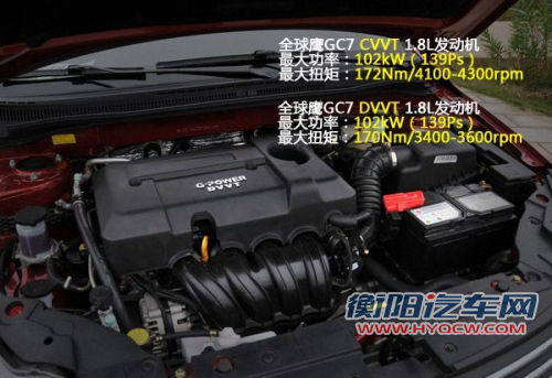 点击查看原图 自动启停/6AT技术流 8万元自主新车型推荐