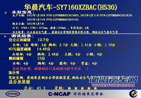 2012第一期C-NCAP结果 一款四星其余均五星