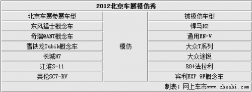 “江淮法拉利”领衔 北京车展盘点山寨秀