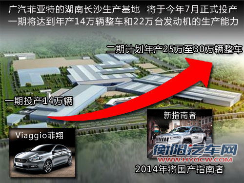 菲亚特版Jeep指南者 有望在长沙国产