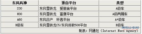 东风标致雪铁龙 “放弃”近期推自主品牌