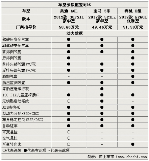 点击查看原图 高端C级车标杆 新奥迪A6L/5系/E级选择谁
