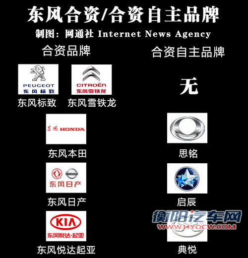 东风标致雪铁龙 “放弃”推出自主品牌